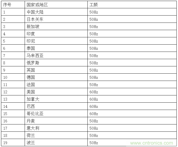 淺談醫療器械的工頻磁場抗擾度試驗