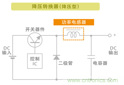 電源電路中電感為什么會嘯叫？