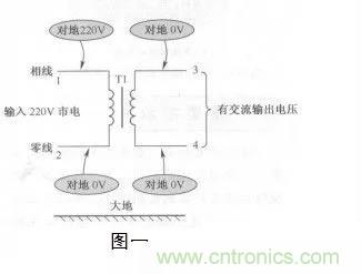 變壓器的冷知識你知道嗎？