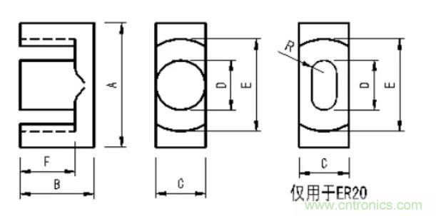 【干貨收藏】30多種磁芯優缺點對比