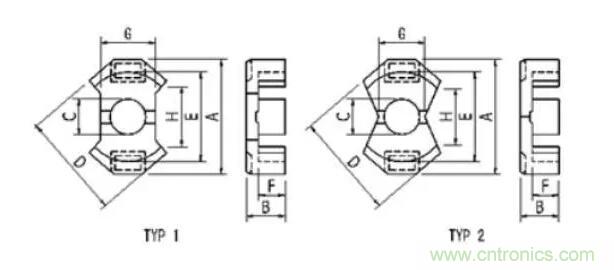 【干貨收藏】30多種磁芯優缺點對比