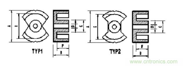 【干貨收藏】30多種磁芯優缺點對比