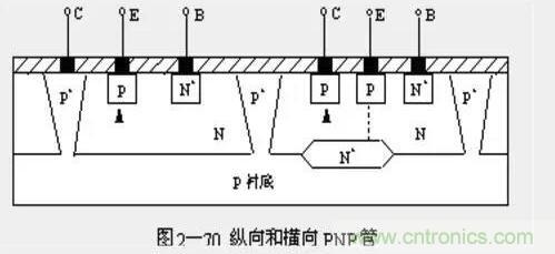 縱向晶體管與橫向晶體管的原理及區別