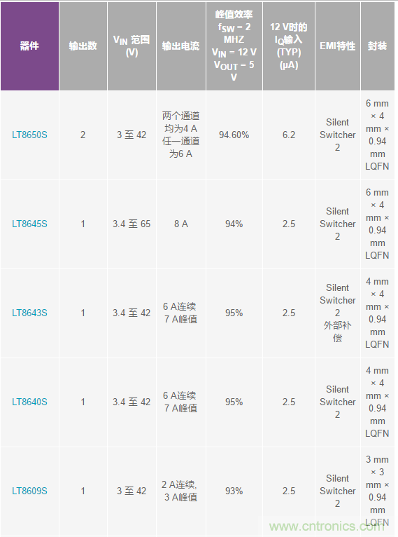 惡劣汽車環境怎么破？這幾個解決方案輕松搞定