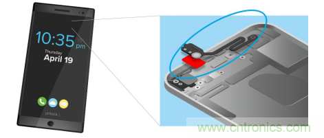 5G新潮流，助力窄面積高效粘接