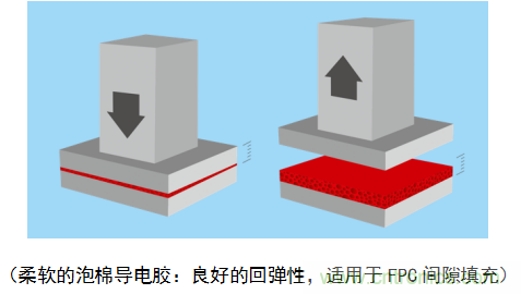 5G新潮流，助力窄面積高效粘接