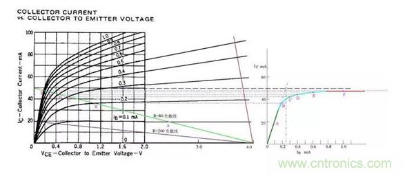 三極管飽和及深度飽和狀態的理解和判斷！