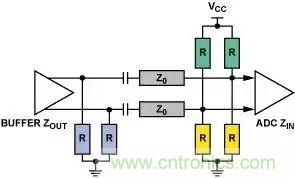 4種端接方法，教你完美解決信號端接困惑