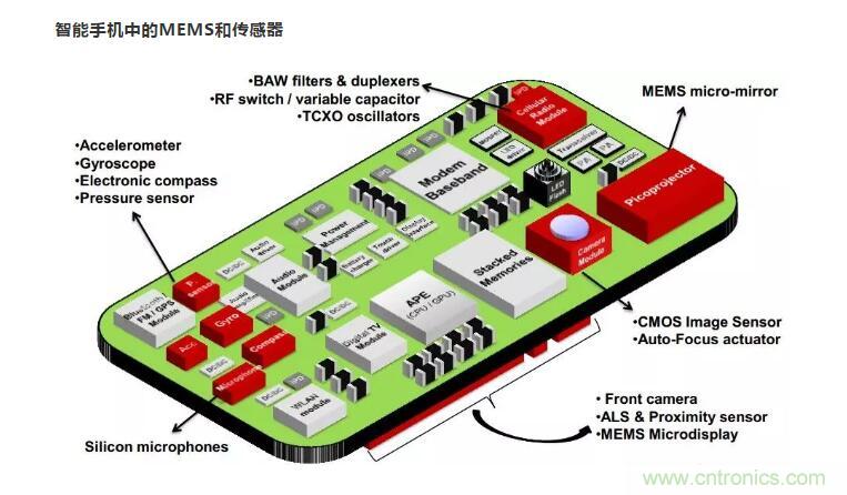 MEMS為何獨領風騷？看完這篇秒懂！