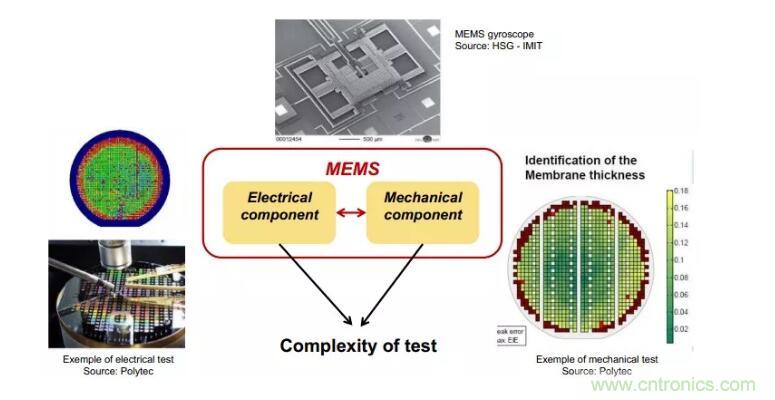 MEMS為何獨領風騷？看完這篇秒懂！
