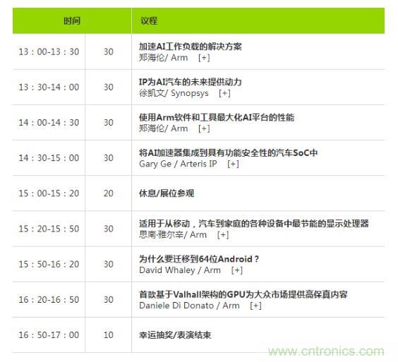 2019 Arm年度技術論壇召開在即，改變世界的計算解決方案