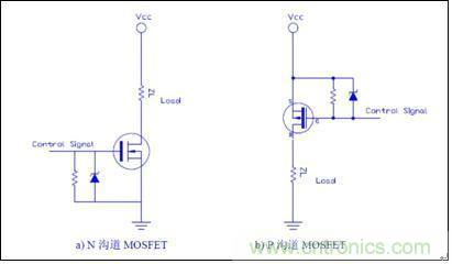 MOSFET選型注意事項(xiàng)及應(yīng)用實(shí)例