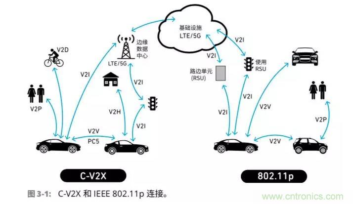 車聯網射頻器件面臨的挑戰