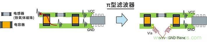 使用電感降低噪聲注意點(diǎn) : 串?dāng)_、GND線反彈噪聲