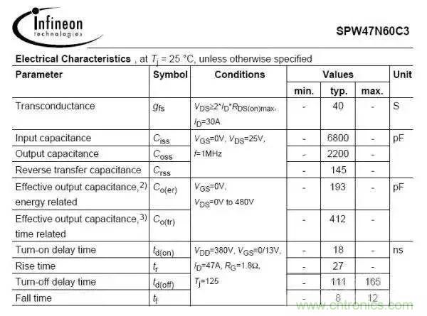 詳細圖文剖析電源PCB布板與EMC的關系