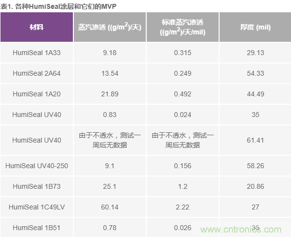 我的電壓參考源設計是否對濕度敏感？控制精密模擬系統濕度和性能的方法