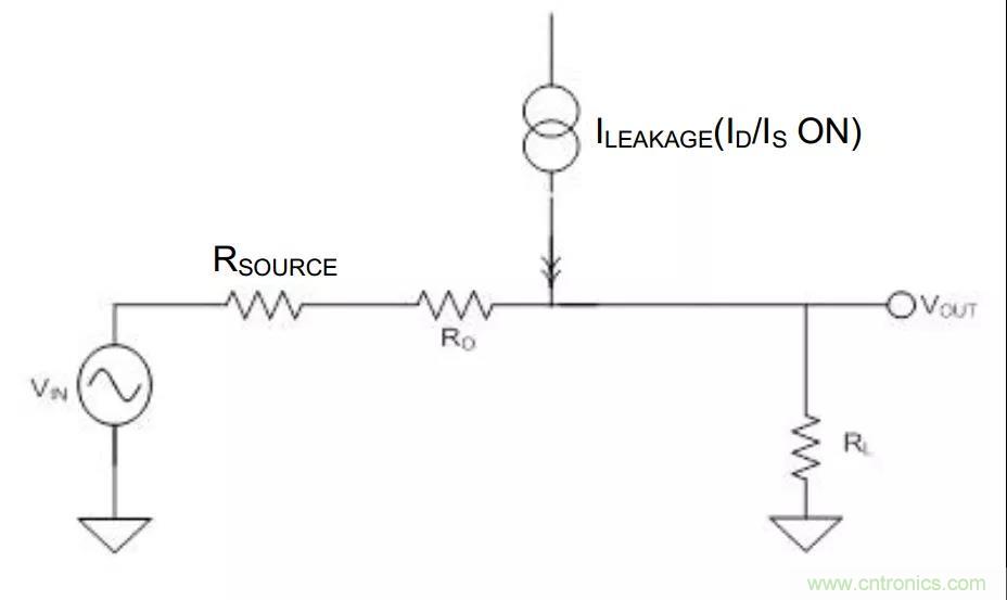 低漏電多路復用器在高阻抗PLC系統中是否重要？