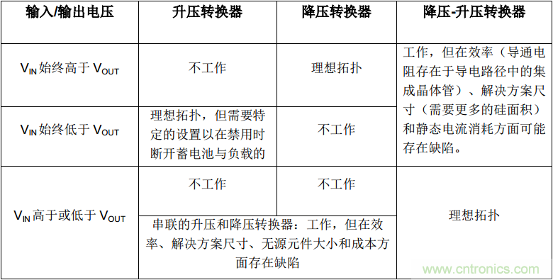 降壓-升壓轉換器能否成為任何DC/DC電壓轉換的通用工具？