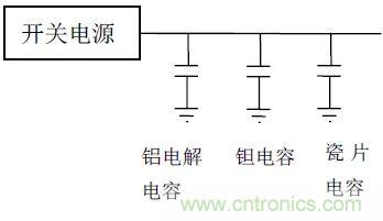 如何使用電源設(shè)計中的電容：鋁電解電容/瓷片電容/鉭電容？