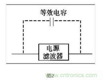 硬件大牛教你如何使用電源濾波器