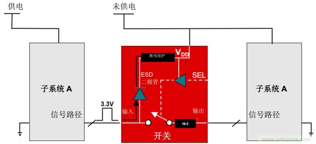 從容解決設(shè)計(jì)難題，應(yīng)對(duì)電源排序挑戰(zhàn)