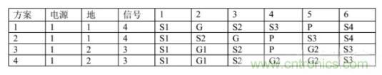 6層PCB板設計！降低EMC的4個方案，哪個好？