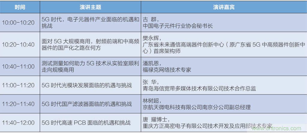 匯集電子信息產業發展熱點，第94屆中國電子展盛大開幕