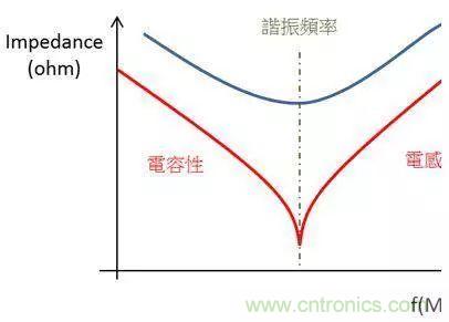 老工程師多年經(jīng)驗(yàn)總結(jié)，開關(guān)電源傳導(dǎo)EMI太重要了！