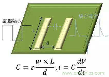 老工程師多年經(jīng)驗(yàn)總結(jié)，開關(guān)電源傳導(dǎo)EMI太重要了！