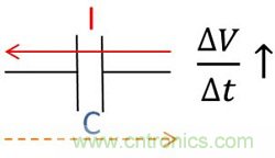 老工程師多年經(jīng)驗(yàn)總結(jié)，開關(guān)電源傳導(dǎo)EMI太重要了！