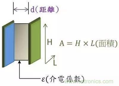 老工程師多年經(jīng)驗(yàn)總結(jié)，開關(guān)電源傳導(dǎo)EMI太重要了！