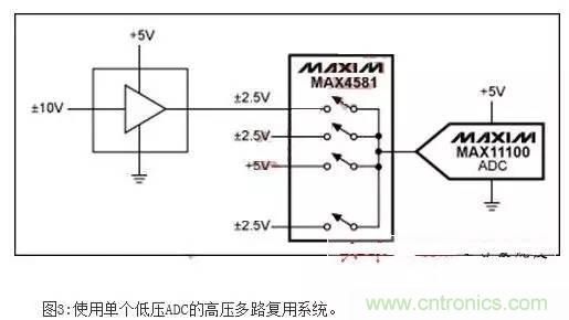 降低ADC信噪比損失的設計技巧