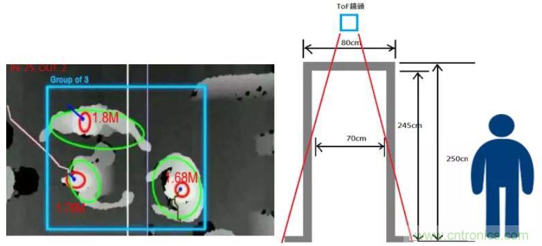“擁擠”的ToF應(yīng)用場(chǎng)景下，如何避免多個(gè)ToF測(cè)量信號(hào)的干擾？