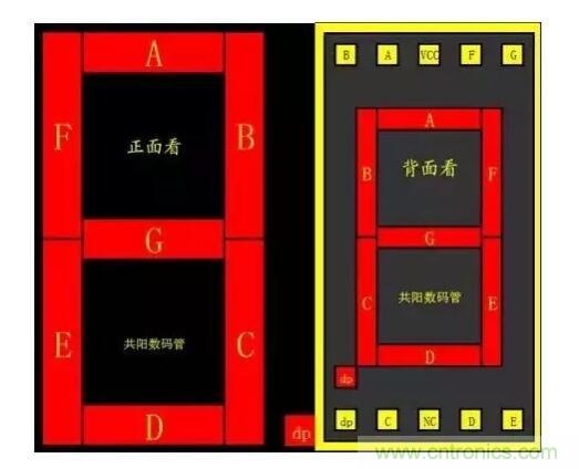 詳解數碼管使用方法