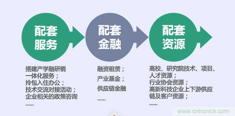 中國電子第一街創新基地！弘德智云聯合我愛方案網推出產業園區入駐服務?