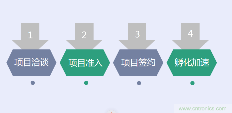 中國電子第一街創新基地！弘德智云聯合我愛方案網推出產業園區入駐服務?