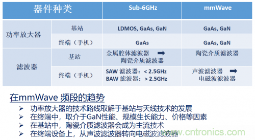 5G時代下，射頻器件、光模塊、PCB等電子元器件產業面臨的機遇與挑戰?