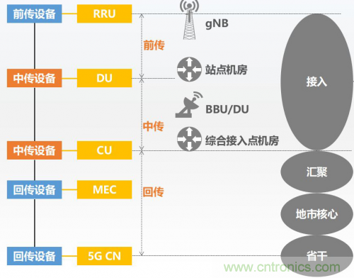 5G時代下，射頻器件、光模塊、PCB等電子元器件產業面臨的機遇與挑戰?