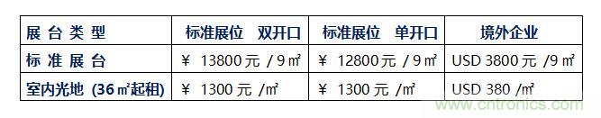 2020中國(guó)(深圳)國(guó)際工業(yè)互聯(lián)網(wǎng)創(chuàng)新應(yīng)用展覽會(huì)邀請(qǐng)函?