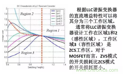 很完整的LLC原理講解，電源工程師收藏有用！?