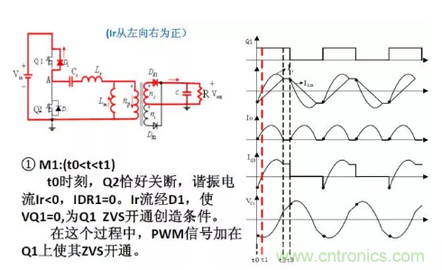 很完整的LLC原理講解，電源工程師收藏有用！?