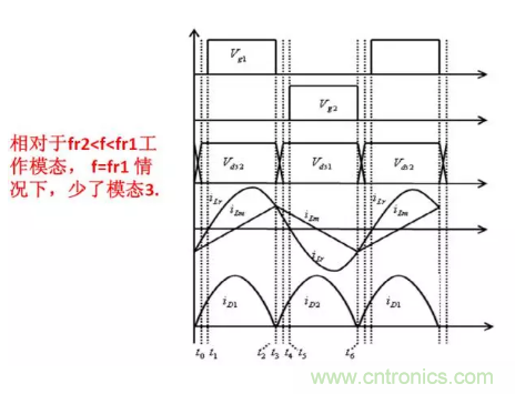 很完整的LLC原理講解，電源工程師收藏有用！?