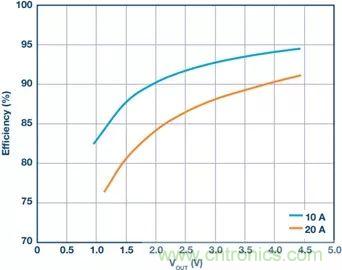 電池制造效率如何提高50%？這篇文章告訴你~