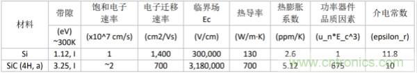 新型SiC功率模塊以之Si IGBT，在更小的封裝內(nèi)提供更高的功率密度