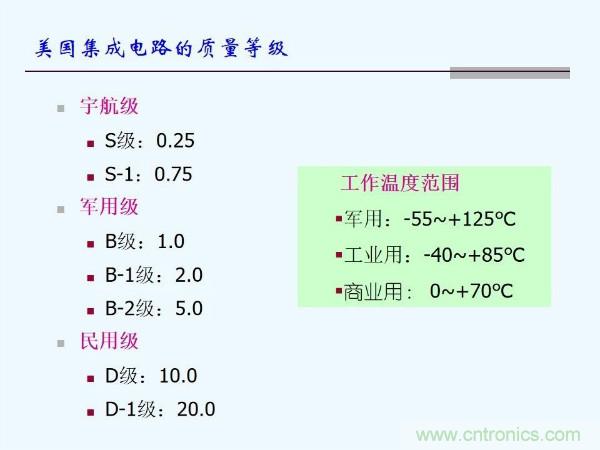 元器件應用可靠性如何保證，都要學習航天經(jīng)驗嗎？