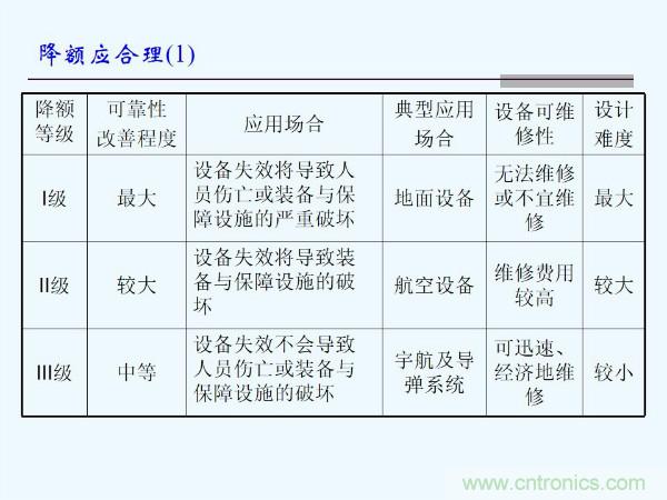 元器件應用可靠性如何保證，都要學習航天經(jīng)驗嗎？