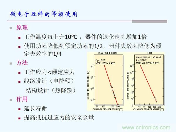 元器件應用可靠性如何保證，都要學習航天經(jīng)驗嗎？