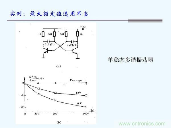 元器件應用可靠性如何保證，都要學習航天經(jīng)驗嗎？