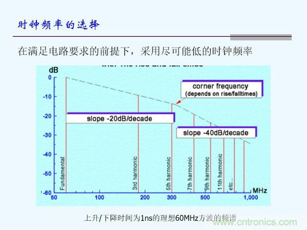 元器件應用可靠性如何保證，都要學習航天經(jīng)驗嗎？