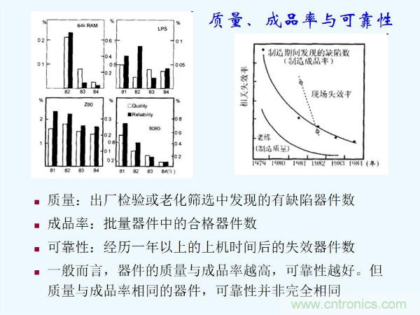 元器件應用可靠性如何保證，都要學習航天經(jīng)驗嗎？